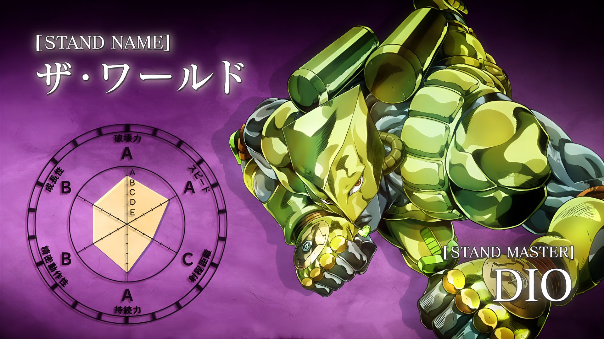 世界替身 DIO 壁纸 JoJo的奇妙冒险